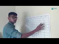 Sequence in Qbasic by Niloy Tutorial Computer fundamental