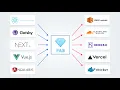 Frontend Application Bundles FABs explained in 11 minutes