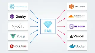 Frontend Application Bundles FABs explained in 11 minutes