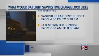 How permanent daylight saving time would impact Tennessee