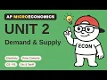 AP Micro Unit 2 Supply and Demand Full Unit in One
