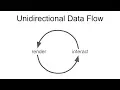 Interaction with Unidirectional Data Flow using D3 js