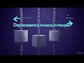 Dependency Inversion Principle Explained SOLID Principle