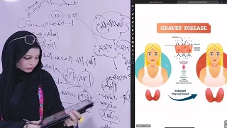الصف الثالث الثانوي التنسيق الهرموني ج5 الغدة الدرقية ج2 شوف طريقة حلنا في آخر الفيديو 