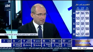ليبرمان يدعو أعضاء الليكود للانشقاق عن الحزب