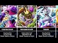 All Mythical Zoan Devil Fruits in One Piece