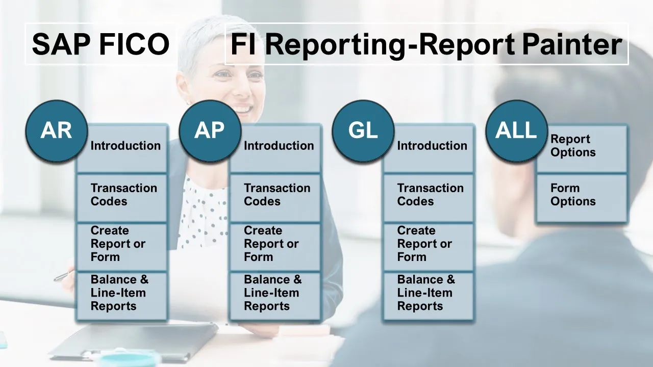 FI Report Painter End User Options