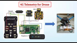 Telemetry for Pixhawk Drone Unlimited Range Live Streaming