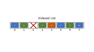 Introduction to Lists in Java - Ordered Unordered Indexed