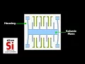 How a Smartphone Knows Up from Down accelerometer mp4