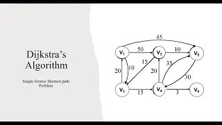 Dijkstra s Algorithm Greedy Method Single Source Shortest Path