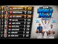 ATP Players with the Most Weeks at World No 1 1973 2026