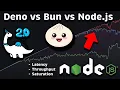 Deno vs Node js vs Bun Performance Comparison