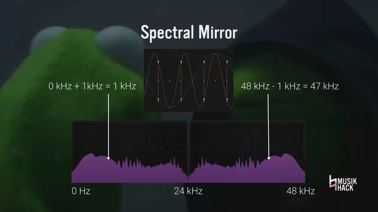 Aliasing and Oversampling for DSP Engineers - Sam Fischmann - ADC23