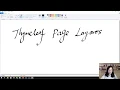 Thymeleaf Page Layouts - Include Style