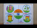 Swachh Bharat Abhiyan Poster drawing easy Clean India Green India Poster Swachh Bharat mission
