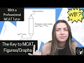 Crack the Code on MCAT Figures Tables and Graphs - MCAT Strategy