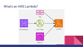 From Zero to Deployed Building Shipping an AWS Lambda with TypeScript Terraform GitHub Actions