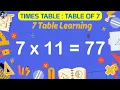 Master the 7 Times Table Easy and Fun Multiplication for Kids 7 Ka Pahada Math Made Simple