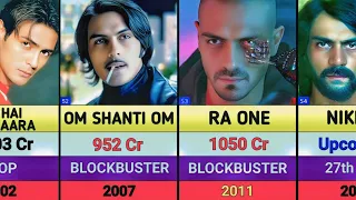 arjun rampal all movies list arjun rampal hits and flops movies list hari hara veera mallu