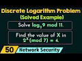 The Discrete Logarithm Problem Solved Example