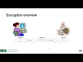 Chapter 7 Encryption Controls