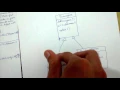 Template method pattern part 1