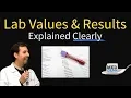 Lab Results Values and Interpretation CBC BMP CMP LFT