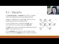 Math 3033 The Priority List Model