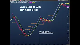 Cruzamento de Vwap com Média Tillson - Robô Indicador e Coloração - Parâmetros editáveis - Profit