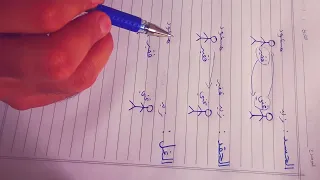الفرق بين الحسد و الحقد و الغل مع أمثلة دندنها