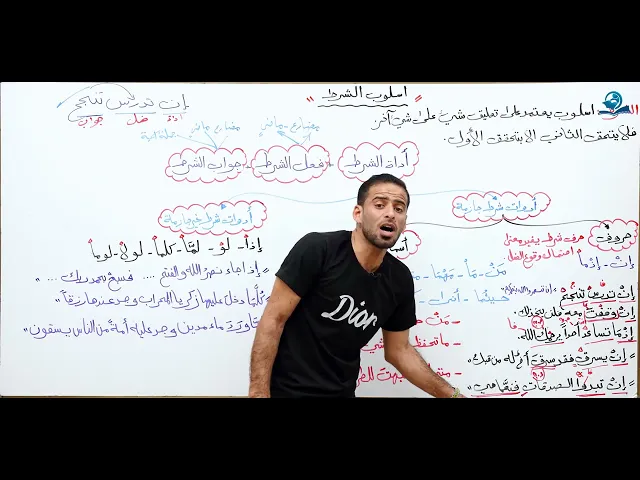 ⁣مادة اللغة العربية للصف الرابع الإعدادي : اسلوب الشرط