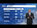 Windy Sunday Midweek Chances