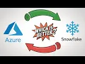 Data Engineer Roadmap 2026 Azure Databricks Synapse Snowpark Session 2