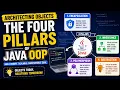Four Pillars of Java OOPs Naman Bharti Classes