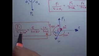 تحليل القوى ملاحظات قاعدة لامي في التحليل السرعة المنتظمة ميكانيكا 