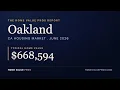 Oakland CA Housing Market June 2026 Home Prices Trends Forecast