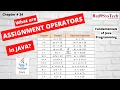 Java Assignment Operators Tutorial Learn Compound Operators with Eclipse Coding Red9SysTech