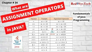 Java Assignment Operators Tutorial Learn Compound Operators with Eclipse Coding Red9SysTech