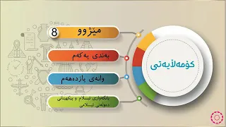 پۆلی 8 کۆمەڵایەتی بەشی مێژوو وانەی 1 11 بانگەوازی ئیسلام و پێکهێنانی دەوڵەتی ئیسلامی  پۆلی 8 کۆمەڵایەتی بەشی مێژوو وانەی 1 11 بانگەوازی ئیسلام و پێکهێنانی دەوڵەتی ئیسلامی