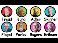 Every Major Psychologist Explained in 10 Minutes