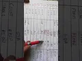 Generation of object program using SICXE Problem2 Maya B S From BIT