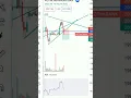 Download Lagu #kotak intraday trading