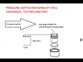 P083B P084B P0841 P0846 and P0871 Pressure Switch Rationality Codes Fix