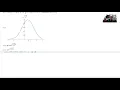 Plotting and Rules in Mathematica
