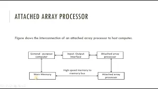 Array Processor