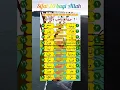 Download Lagu Sifat 20