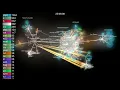 The PHP Project visualized with Gource