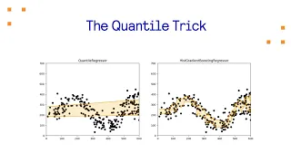 The Quantile Trick