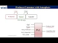 Sequential Function Charts - SFC GRAFCET Part 6